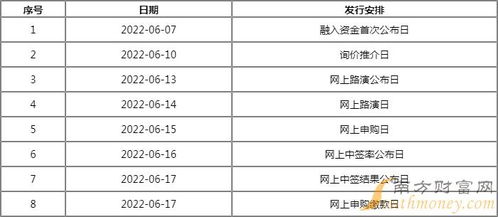 無人機新股申購與投資回報解析 從中簽繳款到技術轉讓的價值考量
